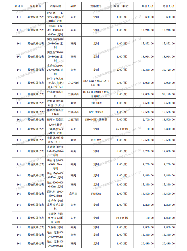 廣東省湛江衛(wèi)生學校赤坎校區(qū)新建實驗樓藥劑實驗室儀器設備配置項目【項目 編號：ZDZJ23-Z05015】結果公告(圖2)