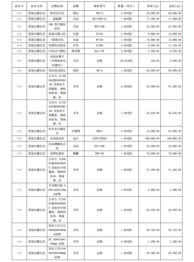 廣東省湛江衛(wèi)生學校赤坎校區(qū)新建實驗樓藥劑實驗室儀器設備配置項目【項目 編號：ZDZJ23-Z05015】結果公告(圖7)