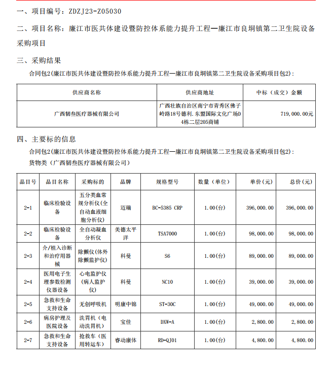 廉江市醫(yī)共體建設(shè)暨防控體系能力提升工程—廉江市良垌鎮(zhèn)第二衛(wèi)生院設(shè)備采購項目【項目編 號：ZDZJ23-Z05030】（包 2）結(jié)果公告(圖1)