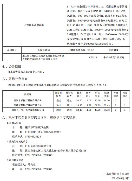 廉江市石頸鎮(zhèn)衛(wèi)生院落實(shí)廉江市醫(yī)共體建設(shè)暨防控體系提升工程項(xiàng)目【項(xiàng)目編號：ZDZJ23一 Z66023】包1結(jié)果公告(圖2)